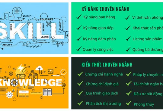 bộ kiến thức, kỹ năng chuyên ngành môi giới nhà đất